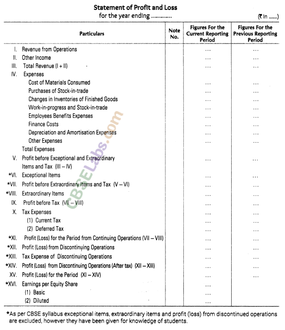 Financial Statements Of A Company Class 12 Pdf