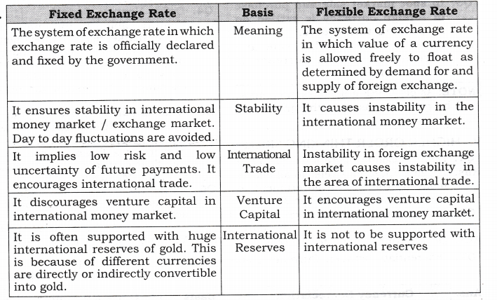 managed-floating-exchange-rate-system-open-economy-macroeconomics