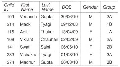 NCERT Solutions for Class 10 Foundation of Information Technology ...